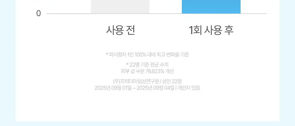 [NEW] 더 에센셜 바이 아리얼 히알루로닉 13 세럼 60ml 상세페이지 27